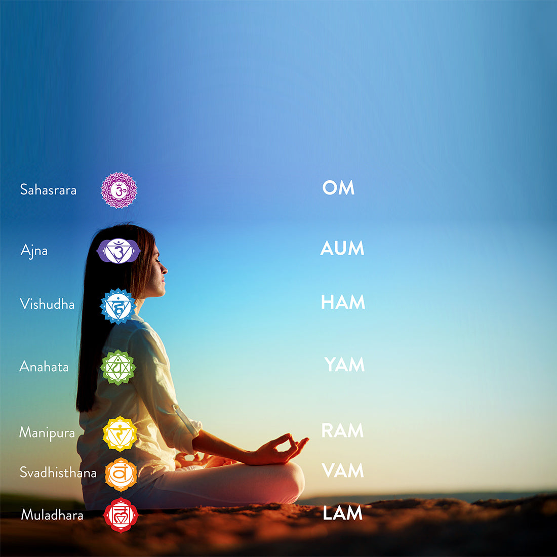 Kundalini Chakras and Colors